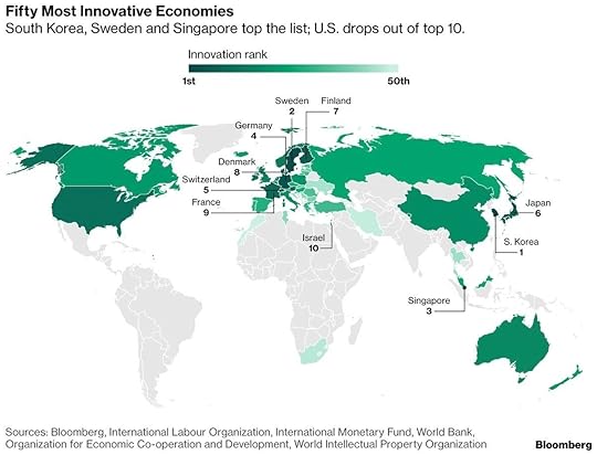most innovative nations on earth
