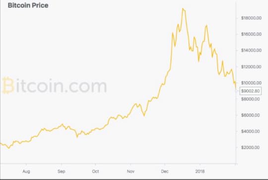 BitCoin Price