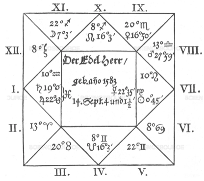 Von Wallenstein horoscope by Kepler
