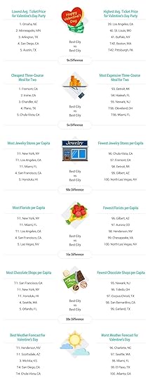 2018-best-and-worst-cities-for-valentine-day-v1