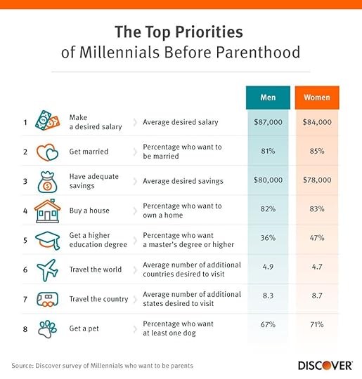 top-priorities-before-parenthood