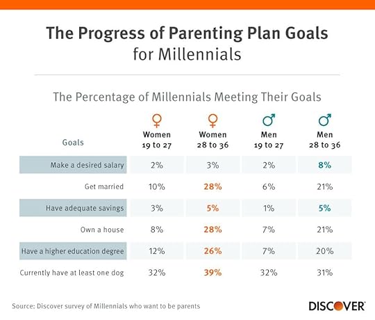 progress-of-parenting-goals