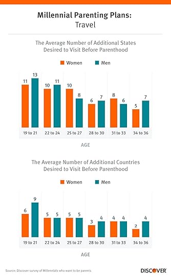 parenting-plans-travel