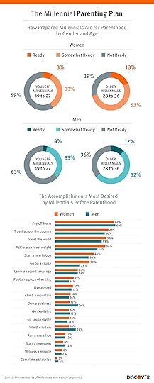 how-prepared-for-parenthood