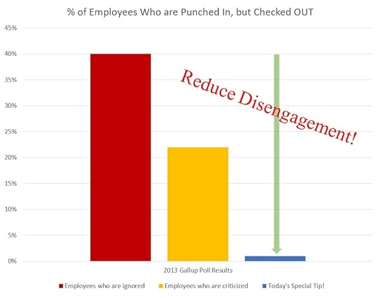 reduceemployeedisengagement