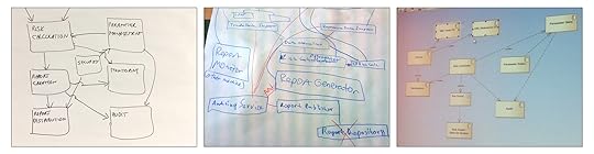 Diagrams without technology information