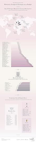 valentines-european-getaways-budget-final