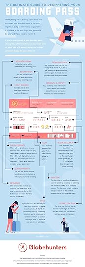 decipher your boarding pass