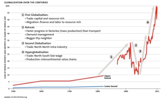 The World in Data