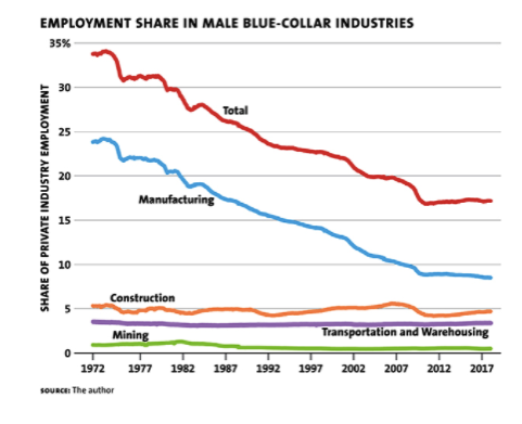 When Globalization is Public Enemy Number One