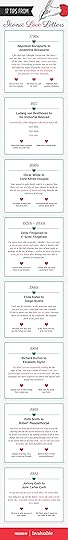 invaluable-iconic-love-letters-infographic