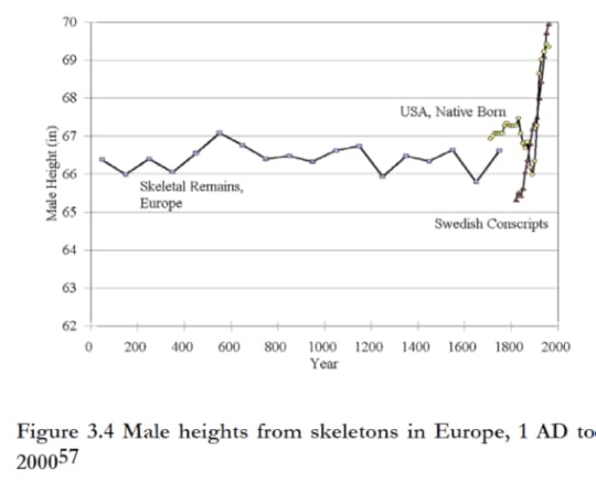 Douglas L Campbell On the Uses and Abuses of Economath The Malthusian Models