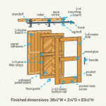 Captivating Sliding Barn Door Construction Plans 98 With Additional Interior Design Ideas with Sliding Barn Door Construction Plans
