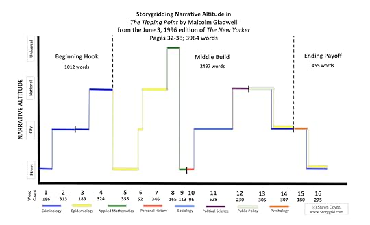 New-Yorker-Tipping-Point-Graph.xlsx-copy
