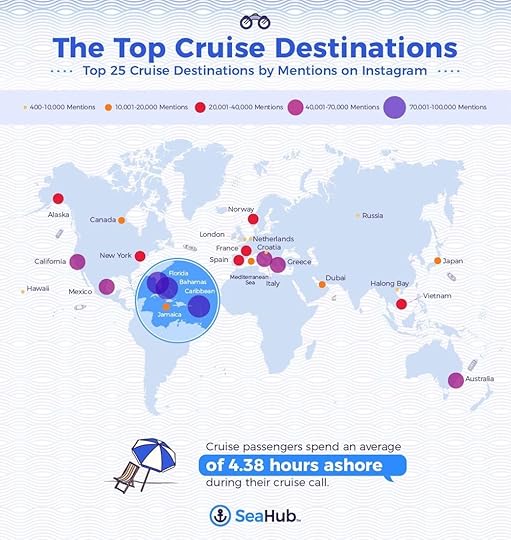 Top-Cruise-Destinations