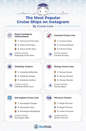 Most-Popular-Cruise-Ships-