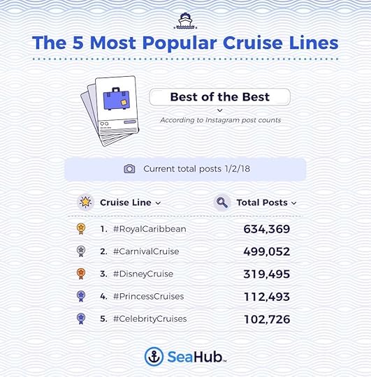 Instagram-Locations_cruise ship