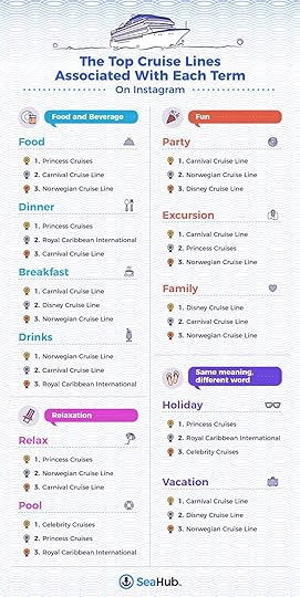 Most-Popular-Cruise lines