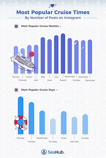 Most-Popular-Cruise-Time