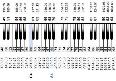 sound-design-live-results-30-days-ear-training-soundgym-piano-keys