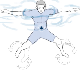 5 How to Tread Water for Survival, Survival Fitness Plan Survival Swimming Training