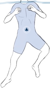 6 How to Tread Water for Survival, Survival Fitness Plan Survival Swimming Training