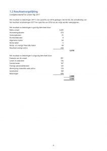 voorbeeld excel jaarrekening