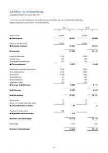 voorbeeld excel jaarrekening