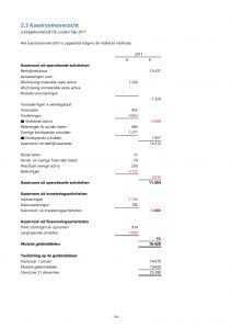voorbeeld excel jaarrekening