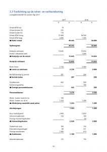 voorbeeld excel jaarrekening