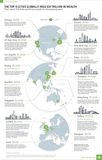 world's wealthiest cities