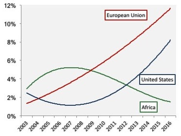 chinese investment in africa 2