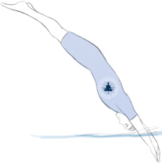 4 Fast Water Entry Techniques, Survival Fitness Plan Swim Workouts Training