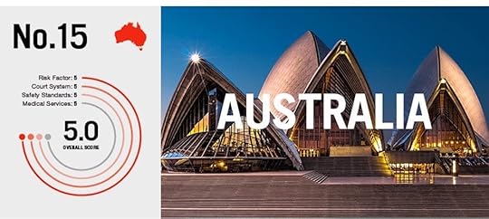 risky adventure tourism Australia-01