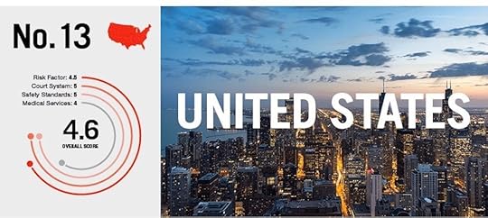 risky adventure tourism United-States-01