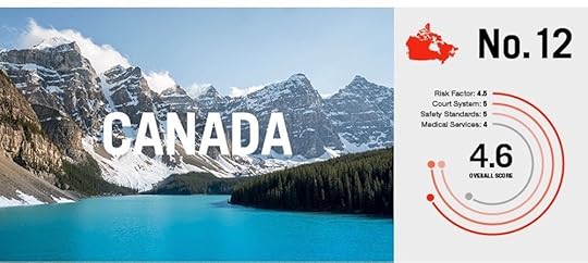 risky adventure tourism Canada-01