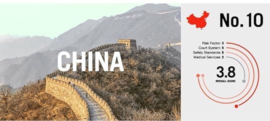 risky adventure tourism China-01