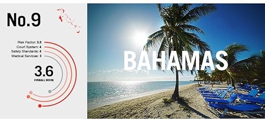 risky adventure tourism Bahamas-01