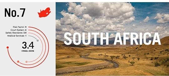 risky adventure tourism South-Africa-01