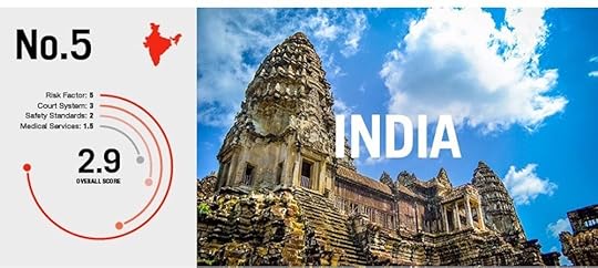 risky adventure tourism India-01