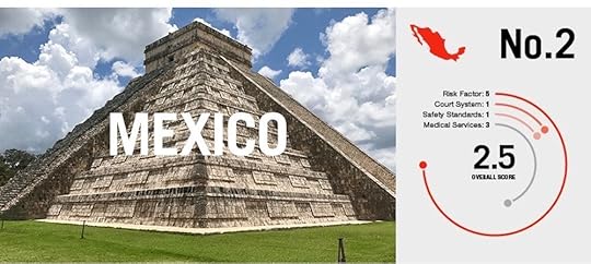 risky adventure tourism Mexico-01