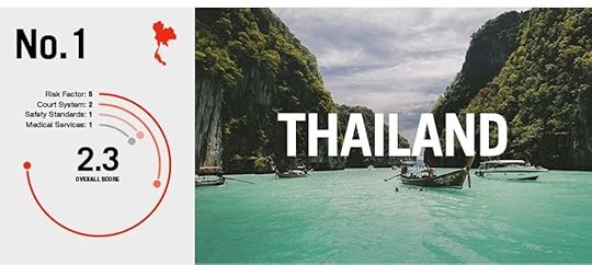 risky adventure tourism Thailand-01