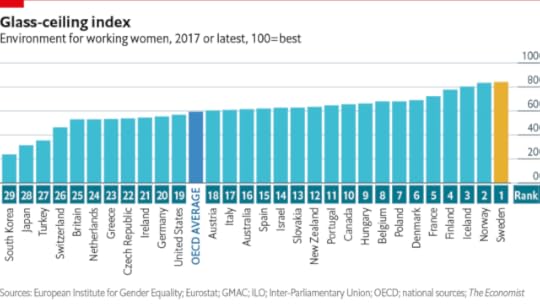 glass ceiling index 2017