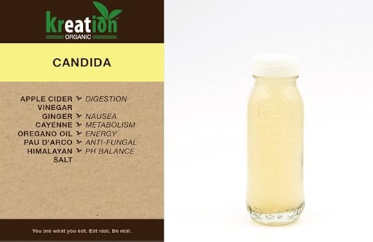 candida