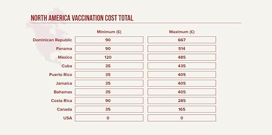 Countries in North America Vaccine Costs