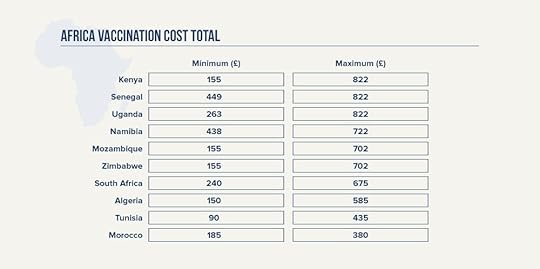 Countries in Africa Vaccine Costs