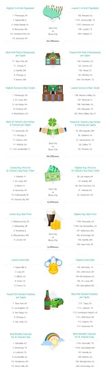 -best-cities-for-st-patricks-v1