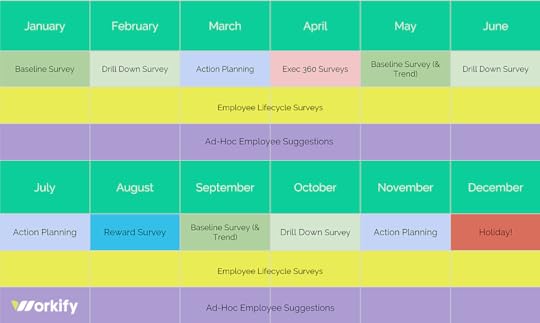 employee engagement roadmap, employee engagement, chart, Workify chart, 2018 employee engagement roadmap