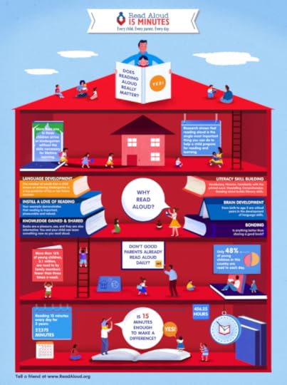 Read Aloud