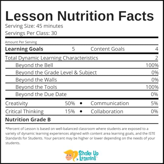Lesson Nutrition Facts